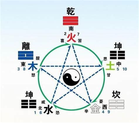 五行人怎麼看|生辰八字查詢，生辰八字五行查詢，五行屬性查詢